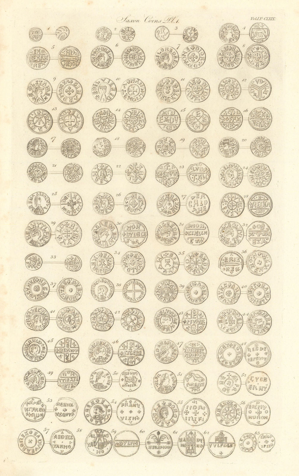 Saxon coins. Plate 1. Antique print by Francis CARY 1806 old